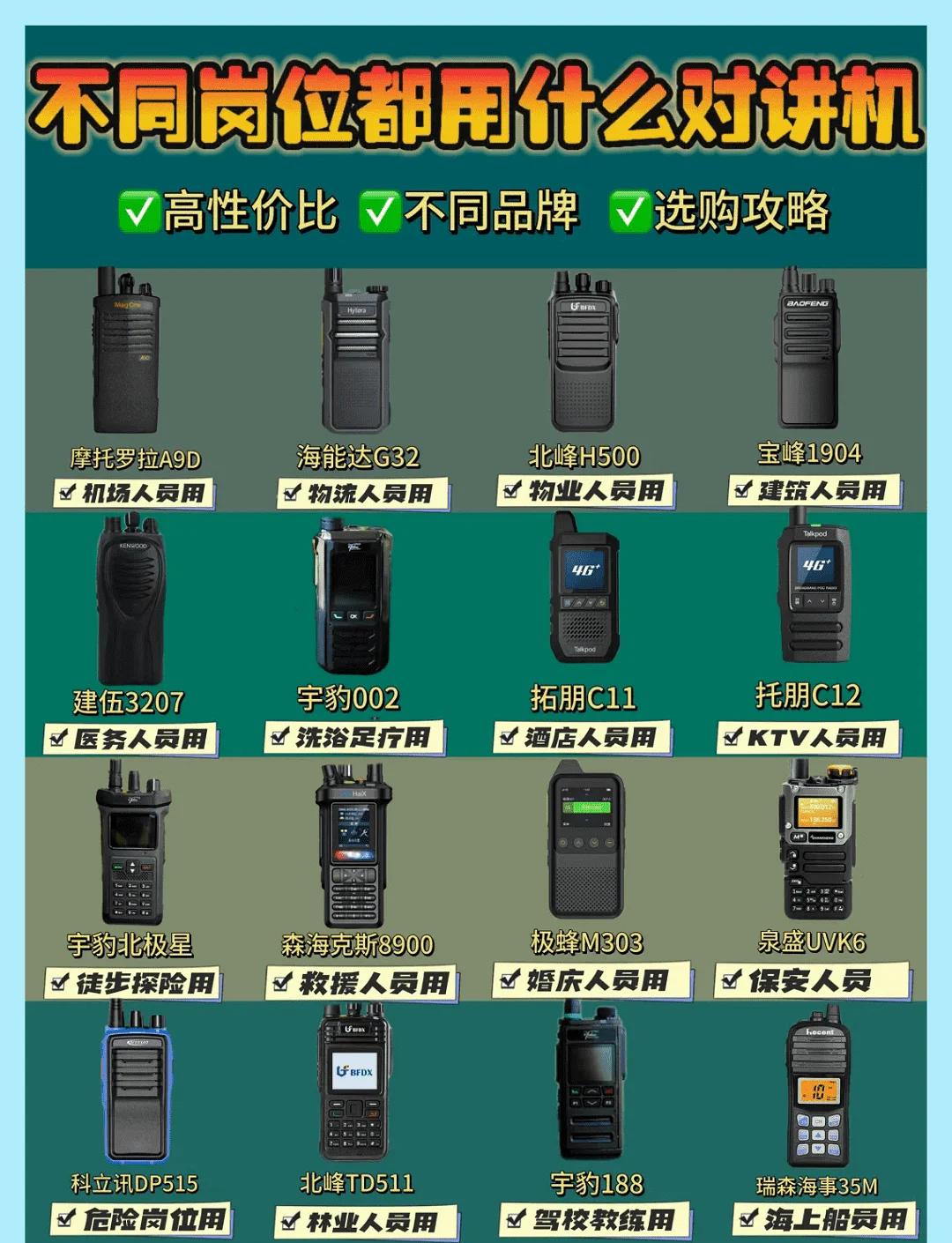 对讲机选购指南:各岗位推荐机型
